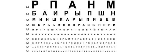 Карта букв у окулиста