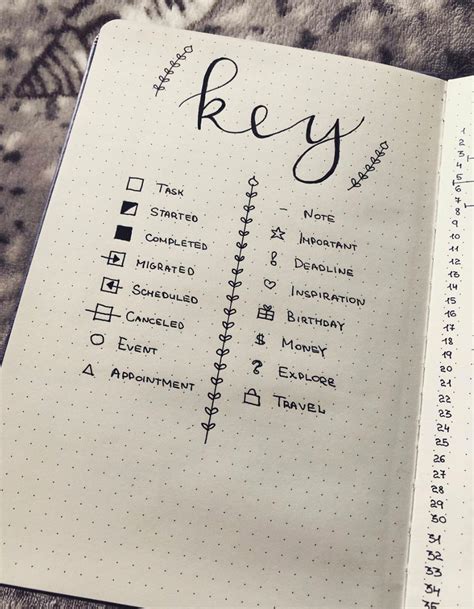 15 Easy Bullet Journal Key Ideas You Will Love The Smart Wander