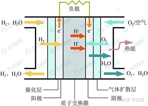 零碳建筑技术之燃料电池热电联产 知乎