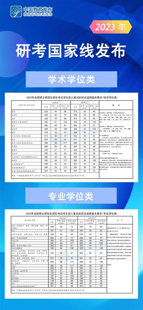 2024年考研分数线预估多少往年国家线一览表考研新东方在线