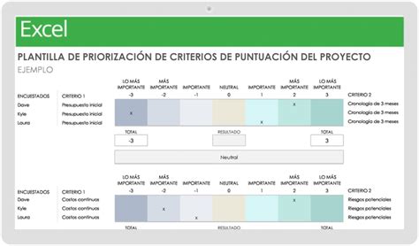 Todo Sobre La Priorización De Proyectos Smartsheet