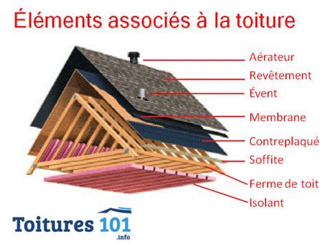 Éléments d une toiture Toitures101 info