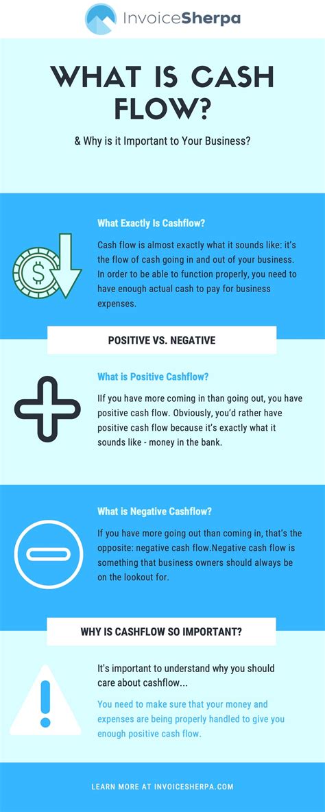 What Is Cash Flow And Why Is It Important To Your Business InvoiceSherpa