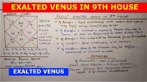 Exalted Venus In 9th House L Famous Astrologers In Delhi Ncr India L