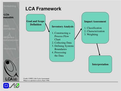 lca powerpoint    id