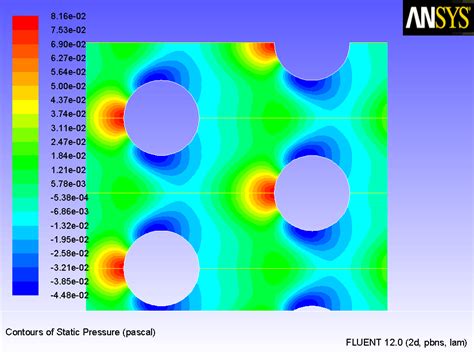 Ansys Fluent Tutorial Guide Step Postprocessing