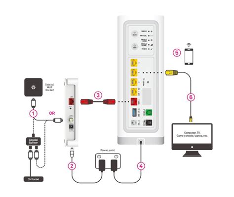 Cable Modem Wireless Connection