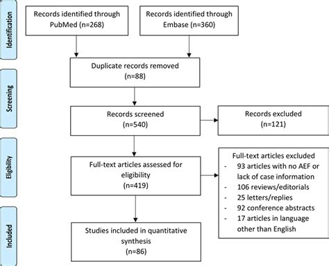 Atrioesophageal Fistula Circulation Arrhythmia And Electrophysiology