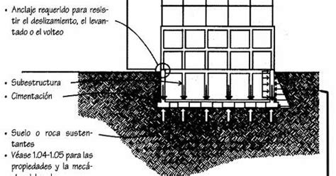 Sistemas De Cimentaci N Constructor Civil