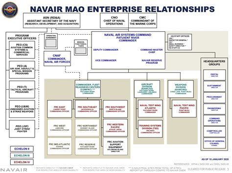 Navair Dawnbreaker Mrr