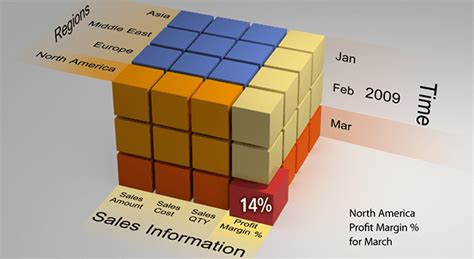 What Is Business Intelligence Bi Complete Implementation