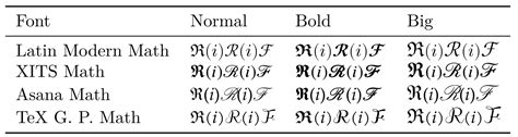 Latex Real Part of Complex Number