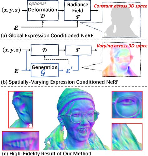 Figure 1 From High Fidelity 3D Head Avatars Reconstruction Through