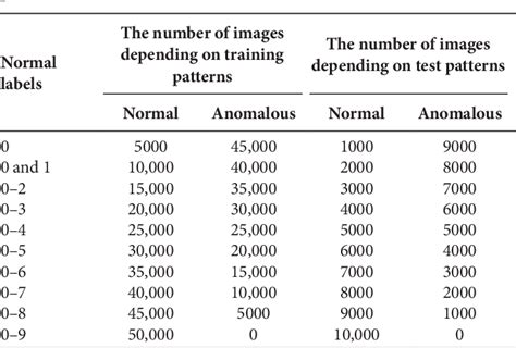 Table 1 From Training Autoencoder Using Three Different Reversed Color