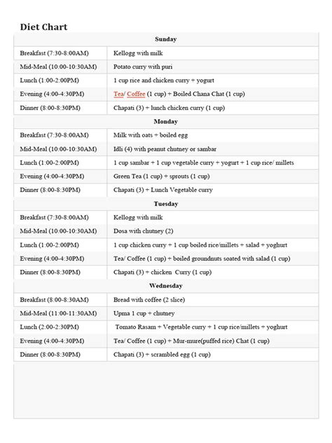 Diet Chart | PDF | Lunch | Curry