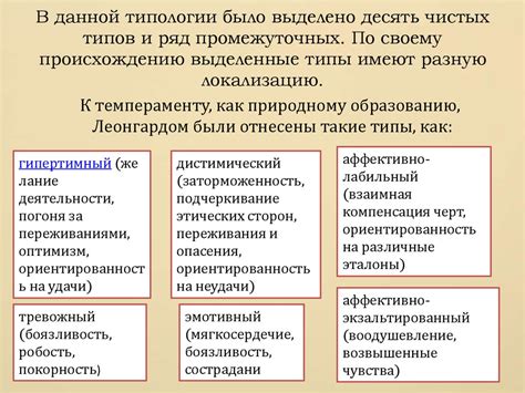 Карл Леонгард «Типы акцентуаций» - презентация онлайн