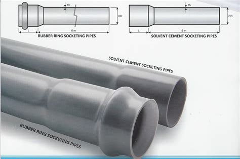 Jual Pipa Upvc Sni Supralon Sni Rr Sc S Pipa Hdpe