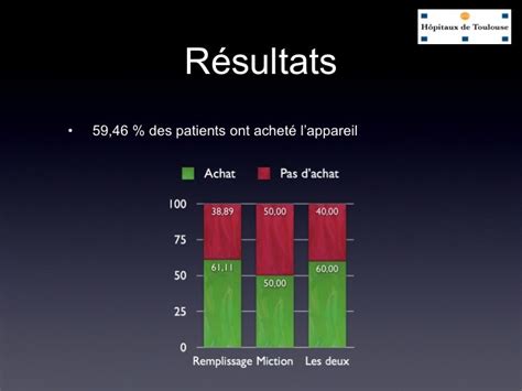 Urofrance R Sultats De La Stimulation Du Nerf Tibial De Type Tens