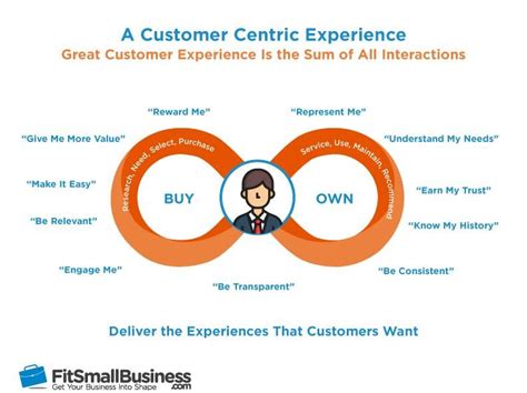 How To Become A Customer Centric Business In 7 Steps