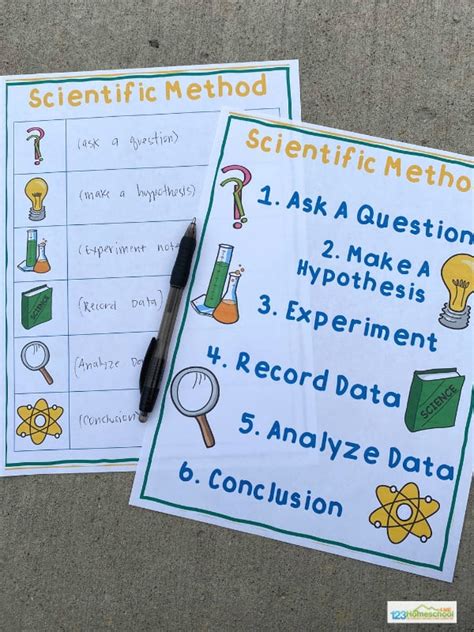 Scientific Method Map For Kids Forestcompanion