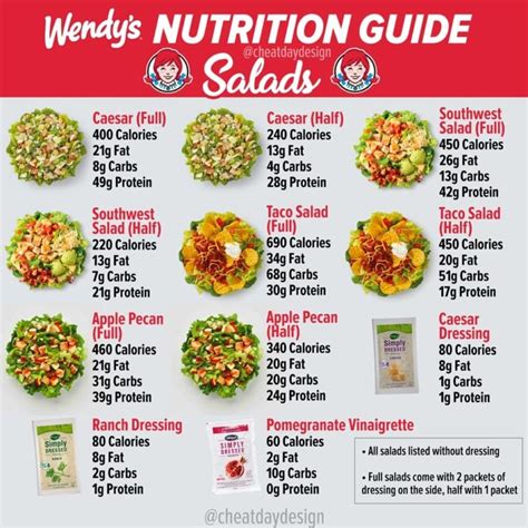 Wendy's Menu Calories & Nutrition Guide - Cheat Day Design