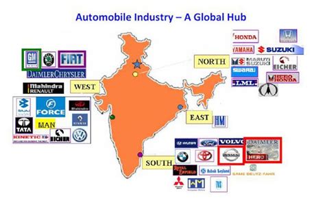 Automobile Industry in India - Plan Trustler | The blogger evolution