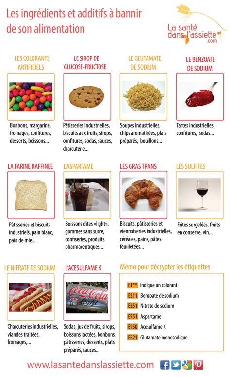 La Santé dans l Assiette Fiche pratique Les ingrédients et additifs