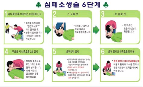 새로운 Cpr 심폐소생술 가슴압박 가이드라인 일반인에게 교육 네이버 블로그