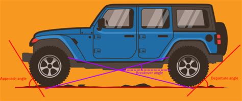 What are approach, departure and ramp breakover angles? | Driver ...