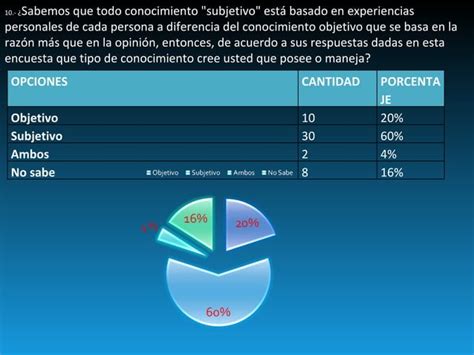 El Conocimiento Objetivo Y Subjetivo PPT