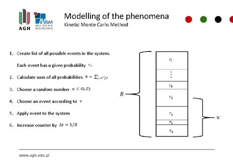 Development of the Kinetic Monte Carlo model for 