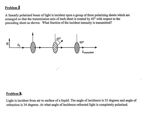 Solved A Linearly Polarized Beam Of Light Is Incident Upon A Chegg