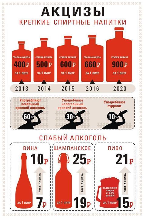 Со скольки лет продают водку в разных странах мира