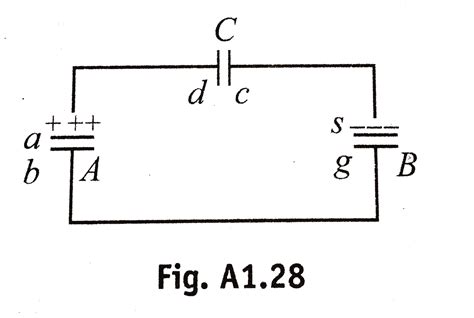 Two Capacitors A And B With Capacities 3 Muf And 2 Muf Are Charged To A