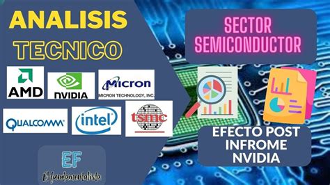 Analisis Tecnico Amd Nvda Intc Tsm Qcom Mu Semiconductor