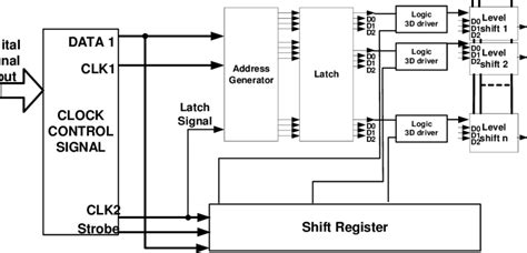 An Inkjet Print Head Digital Driver Block Diagram Download Scientific