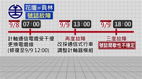 台鐵號誌故障3天影響逾7萬人！何時能修好？交通部次長：不敢講明天