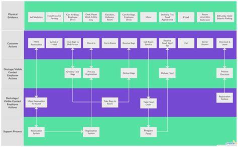 Business Process Blueprint Template