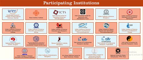 JEST Participating Institutes 2025 Check List Of JEST Colleges Here