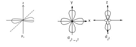 Draw the shapes (boundary surfaces) of the following orbitals 2py 3dz2 ...