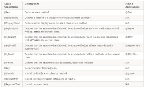 GitHub - RameshMF/junit5-developers-guide: A Guide to JUnit 5 with examples