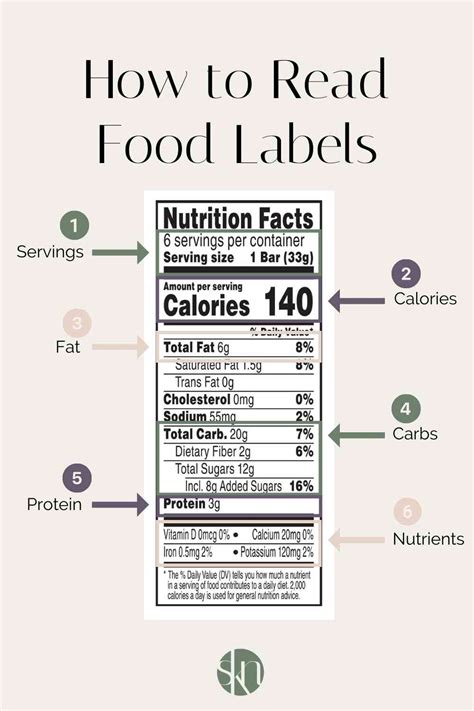 How To Read Food Labels Stephanie Kay Nutrition