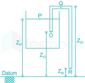 Solved A Siphon Is Used To Drain Water From A Large Tank As Shown I