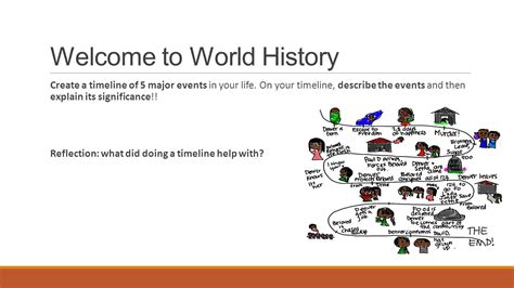 World History Timeline Major Events