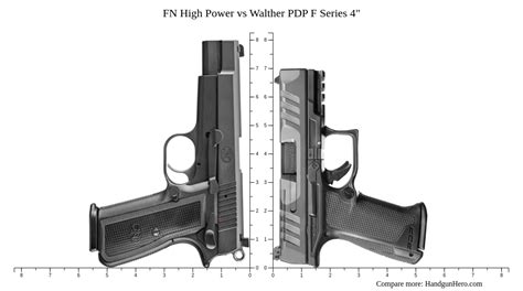 FN High Power Vs Walther PDP F Series 4 Size Comparison Handgun Hero