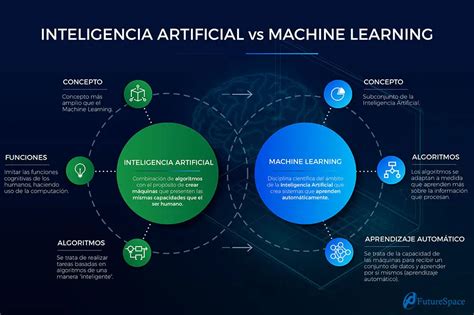 Inteligencia Artificial Y Machine Learning En Google ICCSI