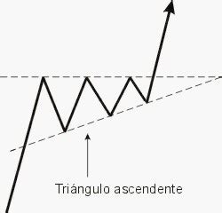 Figuras de continuación de tendencia Herramientas para el trader