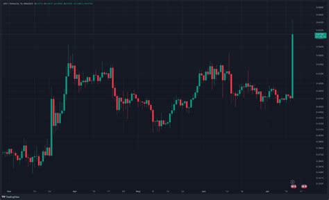 Ripple Wins Against Sec After 3 Years Of Lawsuit Led To Xrp Surges Over