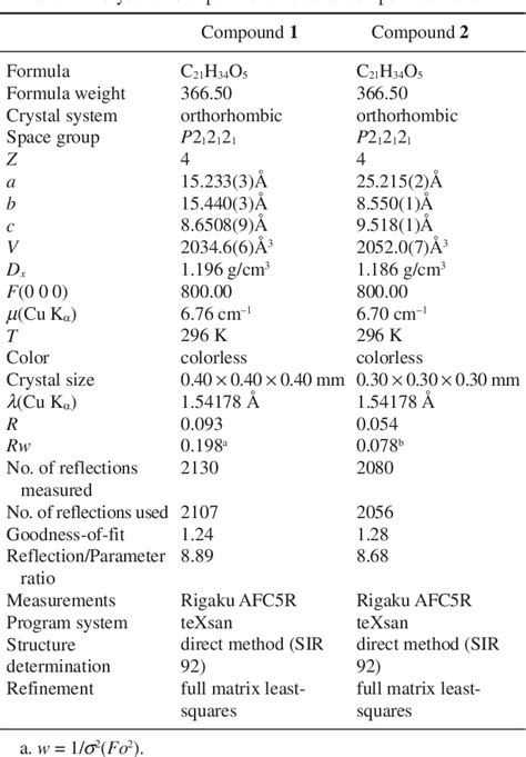 Table From Crystal Structures Of S As As S R Ar Bs A A