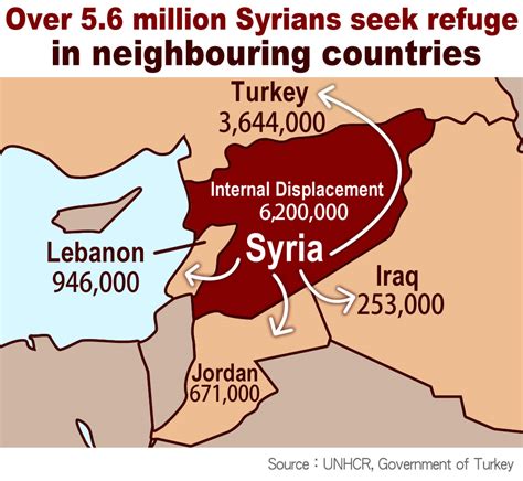 Syrian Refugee Response